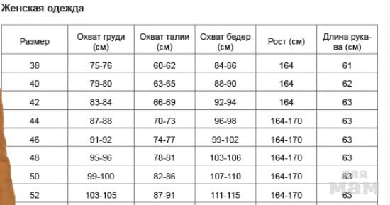 54 размер объем груди. Размер одежды по охвату груди. Охват груди женская одежда. Размеры по груди и талии.