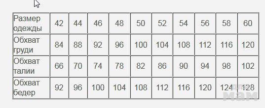 Талия 108 какой размер. Стандартная Размерная сетка. Размеры одежды. Стандартная сетка размеров. Обхваты и размер одежды.