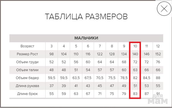 Размер одежды мальчик. Размерная сетка мальчики одежда. Размерная сетка для мальчиков. Размерная сетка подросток мальчик. Размерная сетка подростка м.