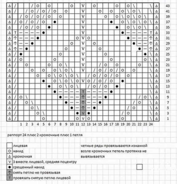 Миссони вязание спицами схемы кофты
