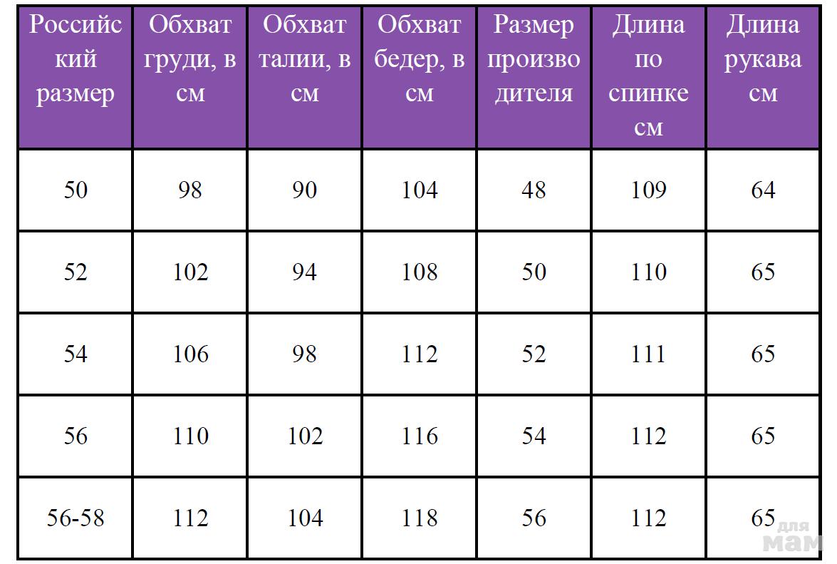 56 размер какой обхват