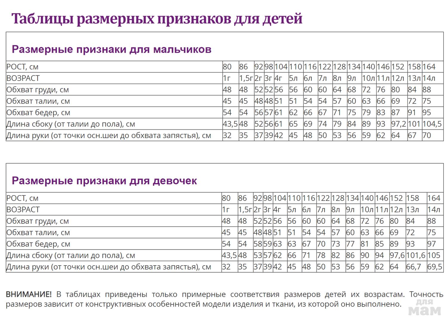 Мерки возраста. Мини макси Размерная сетка. Мини макси детская одежда Размерная сетка. Mini Maxi детская одежда Размерная сетка. Таблица размерных признаков типовых детских фигур.